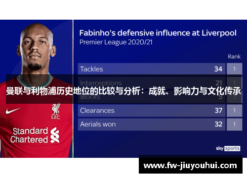 曼联与利物浦历史地位的比较与分析：成就、影响力与文化传承