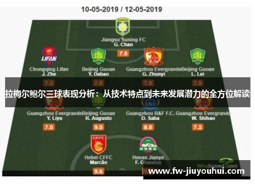 拉梅尔鲍尔三球表现分析：从技术特点到未来发展潜力的全方位解读