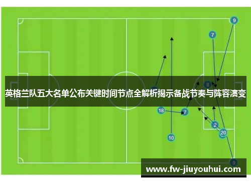 英格兰队五大名单公布关键时间节点全解析揭示备战节奏与阵容演变